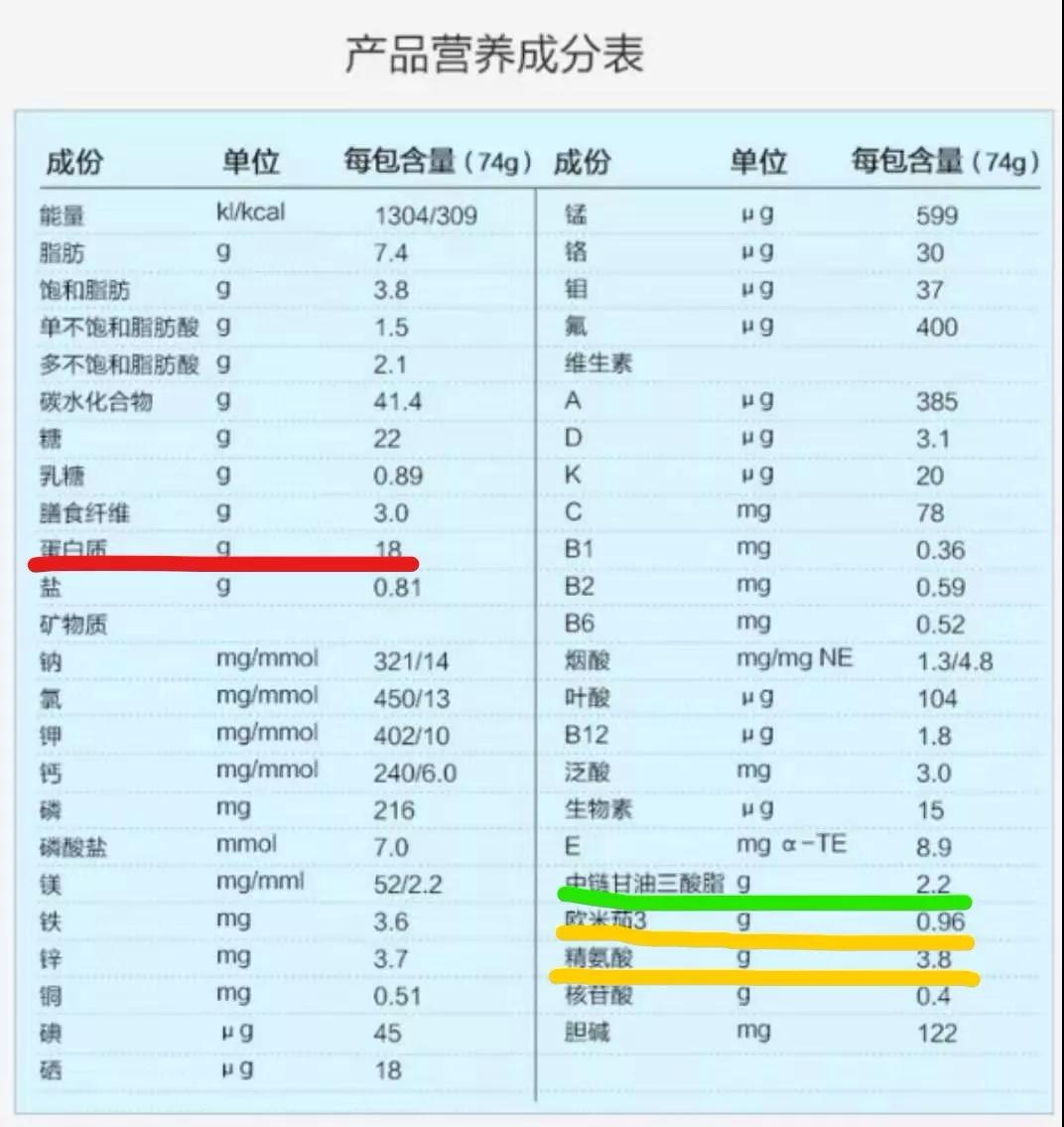 蛋白粉成分含量表