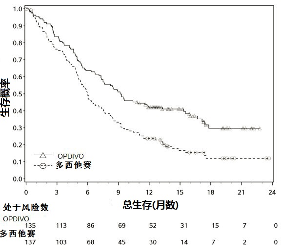 Opdivo(nivolumab)使用说明书2015年第三版 纳武单抗欧狄沃