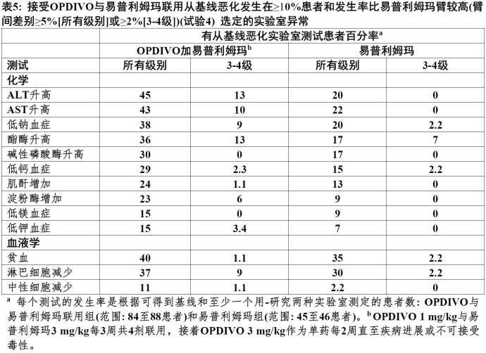 Opdivo(nivolumab)使用说明书2015年第三版 纳武单抗欧狄沃