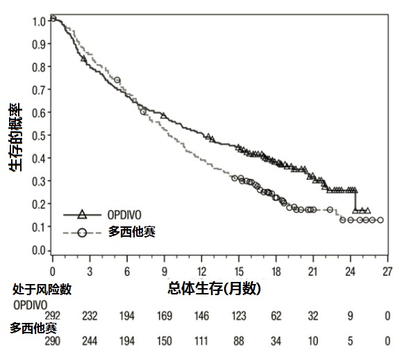 Opdivo(nivolumab)使用说明书2015年第三版 纳武单抗欧狄沃