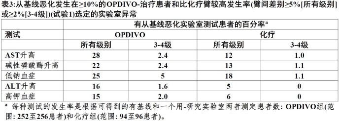 Opdivo(nivolumab)使用说明书2015年第三版 纳武单抗欧狄沃
