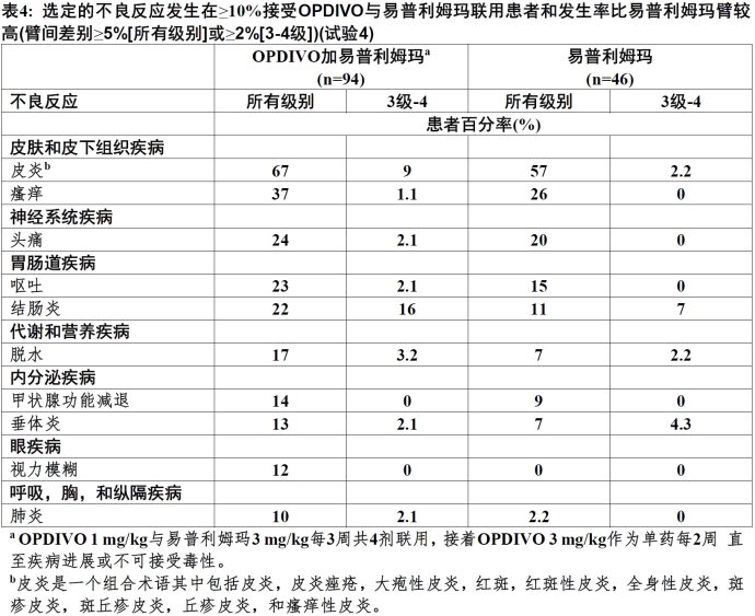 Opdivo(nivolumab)使用说明书2015年第三版 纳武单抗欧狄沃