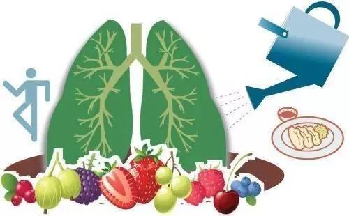 肺不好的人，身体会有5个表现，若占2个以上，提醒你，该养肺了！